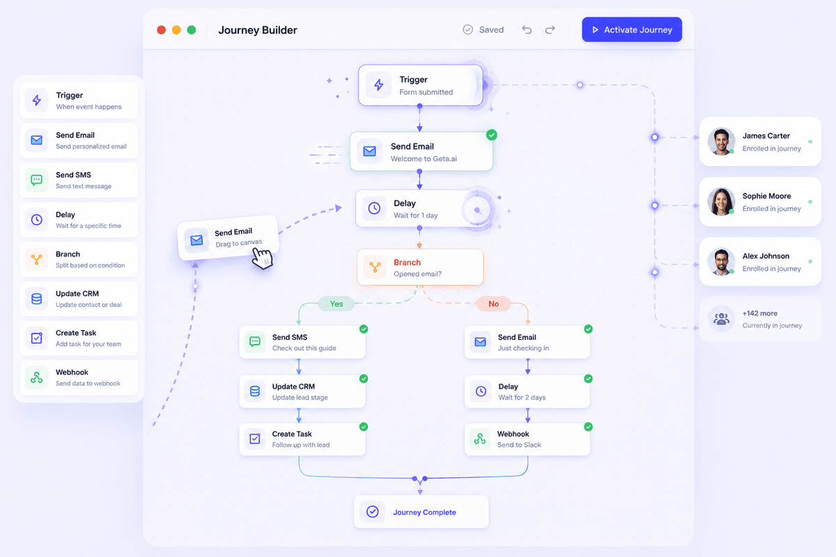 Visual Journey Builder — Build Once. Run Forever.